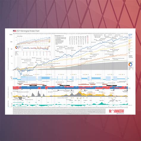 andex chart 2021 pdf